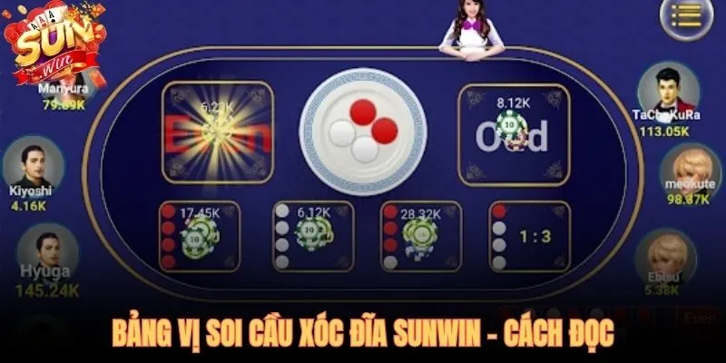 Bảng vị xóc đĩa SUNWIN công cụ đọc cầu thời gian thực